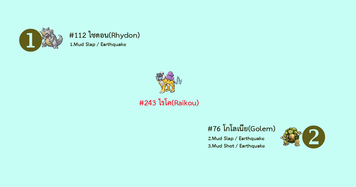 2 อันดับโปเกม่อนที่ทีมงานแนะนำในการจัดทัพสู้ Raikou(ไรโค) 2 อันดับโปเกม่อนที่ทีมงานแนะนำในการจัดทัพสู้ Raikou(ไรโค)