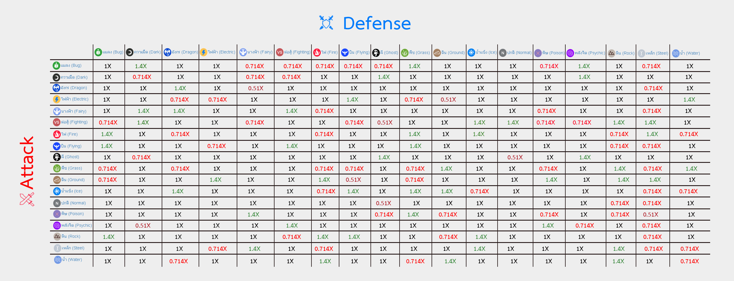 Pokemon Go Type Effectiveness Chart